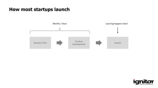 How most startups launch
Business Plan Launch
Product
Development
Learning happens here!Months / Years
 