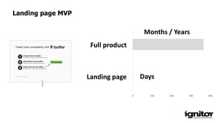 0 100 200 300 400
Days
Months / Years
Full product
Landing page
Landing page MVP
 