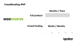 0 100 200 300 400
Weeks / Months
Months / Years
Crowdfunding MVP
Full product
Crowd funding
 