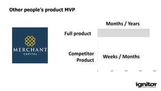 0 100 200 300 400
Weeks / Months
Months / Years
Other people’s product MVP
Full product
Competitor
Product
 