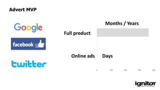 0 100 200 300 400
Days
Months / Years
Advert MVP
Full product
Online ads
 