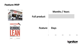 0 100 200 300 400
Days
Months / Years
Feature MVP
Full product
Feature
 
