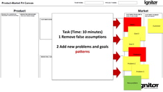 Goal 1
Customer
Goal 2
Task (Time: 10 minutes)
1 Remove false assumptions
2 Add new problems and goals
patterns
Goal 3
Problem 1
Problem 2
Problem 3
New problem
 
