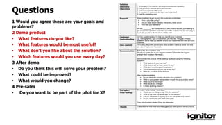 Questions
1 Would you agree these are your goals and
problems?
2 Demo product
• What features do you like?
• What features would be most useful?
• What don’t you like about the solution?
• Which features would you use every day?
3 After demo
• Do you think this will solve your problem?
• What could be improved?
• What would you change?
4 Pre-sales
• Do you want to be part of the pilot for X?
 