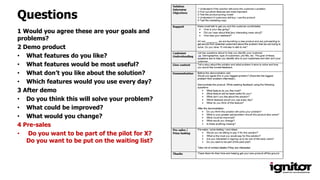 Questions
1 Would you agree these are your goals and
problems?
2 Demo product
• What features do you like?
• What features would be most useful?
• What don’t you like about the solution?
• Which features would you use every day?
3 After demo
• Do you think this will solve your problem?
• What could be improved?
• What would you change?
4 Pre-sales
• Do you want to be part of the pilot for X?
Do you want to be put on the waiting list?
 