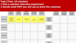 Solution
interview with
Slide
presentation
Sponsors
Face to face
meeting
5
Interviews
Interested in
running a pilot
Task (Time: 10 minutes)
1 Plan a solution interview experiment
2 Decide what MVP you will use to show the customer
 