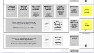 Solution
Discovery
Interview
8 / 10
Pre-paid
 