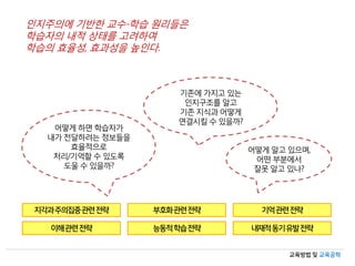교육방법 및 교육공학
기존에 가지고 있는
인지구조를 알고
기존 지식과 어떻게
연결시킬 수 있을까?
어떻게 알고 있으며,
어떤 부분에서
잘못 알고 있나?
어떻게 하면 학습자가
내가 전달하려는 정보들을
효율적으로
처리/기억할 수 있도록
도울 수 있을까?
부호화관련전략 기억관련전략
이해관련전략 능동적학습전략 내재적동기유발전략
지각과주의집중관련전략
인지주의에 기반한 교수-학습 원리들은
학습자의 내적 상태를 고려하여
학습의 효율성, 효과성을 높인다.
 