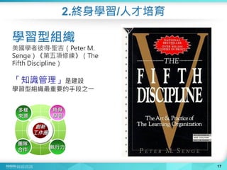 2.終身學習/人才培育
1717
學習型組織
美國學者彼得·聖吉（Peter M.
Senge）《第五項修練》（The
Fifth Discipline）
「知識管理」是建設
學習型組織最重要的手段之一
創新
工作圈
團隊
合作 執行力
多樣
來源
終身
學習
 