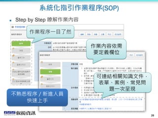 2020
作業程序一目了然
可連結相關知識文件，
表單、案例、常見問
題一次呈現
作業內容依需
要定義欄位
不熟悉程序／新進人員
快速上手
系統化指引作業程序(SOP)
 Step by Step 瞭解作業內容
 
