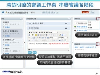 34
清楚明瞭的會議工作桌 串聯會議各階段
無紙化環境建置討論會
主席報
告9:00 上午 ~ 9:10
上午執行長
無紙化計畫規劃報告
9:10 上午 ~ 9:30上午
企劃處
各部門配合工作
9:30 上午 ~ 9:50上午
總務處
臨時動議
9:50 上午 ~ 10:00上午
秘書處
主席報告
9:00 上午 ~ 9:10上午
秘書處 無紙化會議室建置報價
會議室設計圖
規劃「無紙化」各項執行工作
2013-04-07
2013 無紙化計畫書
執行方式討論
執行長 - 2013-02-07 09:13 上午
2013 Q3 前完成設備建置；Q4 開始內部同仁教育訓練
調閱資料有效率
即時交辦不拖延
議程規劃 會議進行更流暢 擬訂討論重點 溝通不遺漏
即時完成會議紀錄的基礎
 