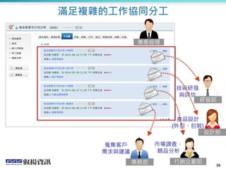 39
滿足複雜的工作協同分工
產品設計
(外型、包裝)
市場調查、
競品分析
蒐集客戶
需求與建議
技術研發
與評估
專案經理
研發部
設計部
業務部 行銷企劃部
 