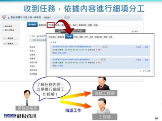40
收到任務，依據內容進行細項分工
指派工作
高級工程師
工程師
了解任務內容，
以便進行細項工
作拆解！
研發部組長
依結案日評估工作期程
工作來源與工作內容
 