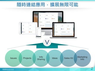 45
隨時連結應用，擴展無限可能
45
Issues Projects
Info
Sharing
Ideas Sales Kit
Marketing
Info
 