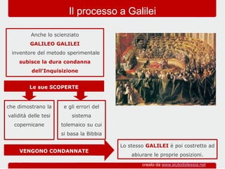 Le sue SCOPERTE
Anche lo scienziato
GALILEO GALILEI
inventore del metodo sperimentale
subisce la dura condanna
dell’Inquisizione
Il processo a Galilei
che dimostrano la
validità delle tesi
copernicane
e gli errori del
sistema
tolemaico su cui
si basa la Bibbia
Lo stesso GALILEI è poi costretto ad
abiurare le proprie posizioni.
VENGONO CONDANNATE
creato da www.aiutodislessia.net
 