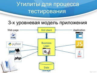 Утилиты для процесса
тестирования
3-х уровневая модель приложения
GUI client ApplicationWeb page
Business
Logic
Data
storage
 