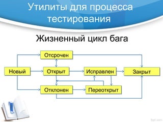 Утилиты для процесса
тестирования
НовыйНовый ОткрытОткрыт
ОтсроченОтсрочен
ОтклоненОтклонен
ИсправленИсправлен
ПереоткрытПереоткрыт
ЗакрытЗакрыт
Жизненный цикл бага
 