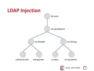 03. sql and other injection module v17 | PPTX