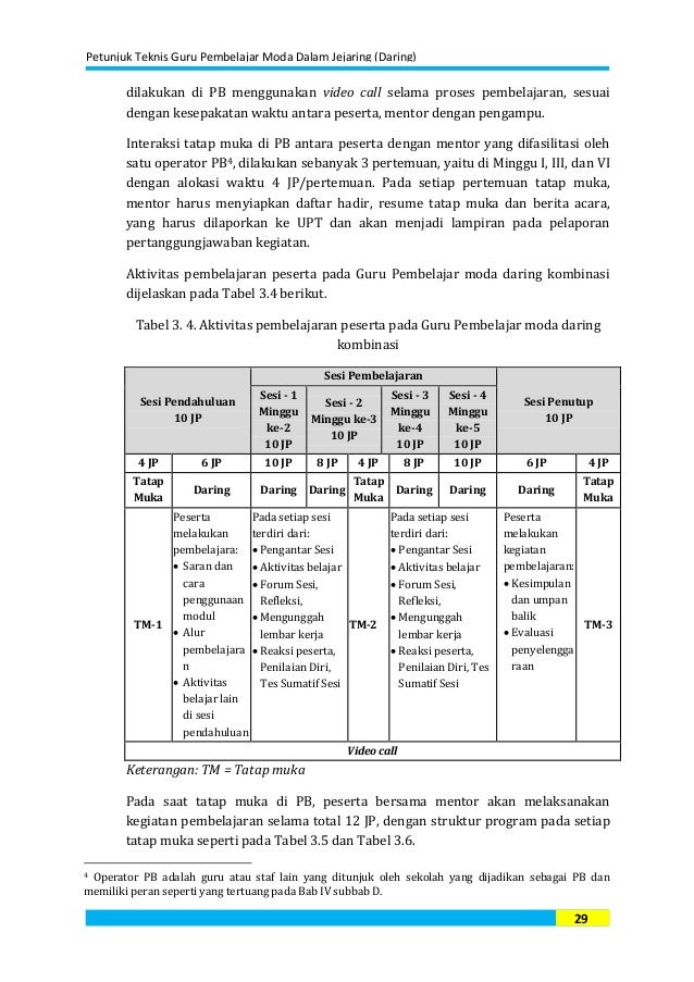 Petunjuk Teknis Moda Dalam Jejaring Daring