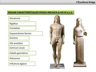 Frontalitat
L’Escultura Grega
RESUM CARACTERÍSTIQUES EPOCA ARCAICA (s.VII-VI a.c.):
Esquematisme formes
Somriure arcaic
Ulls ametllats
Policromia
Influència egípcia
Hieratisme
Simetria
Cabells geomètrics
Rigidesa
 