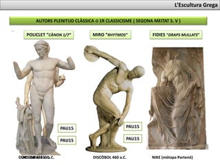 L’Escultura Grega
AUTORS PLENITUD CLÀSSICA O 1R CLASSICISME ( SEGONA MEITAT S. V )
POLICLET “CÀNON 1/7” MIRO “RHYTMOS” FIDIES “DRAPS MULLATS”
DORIFOR 430 a.C.DIADUMEN 430 a.C. DISCÒBOL 460 a.C. NIKE (mètopa Partenó)
PAU17 PAU17
PAU17
 