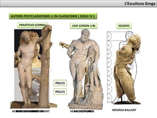 L’Escultura Grega
AUTORS POSTCLASSICISME O 2N CLASSICISME ( SEGLE IV )
PRAXÍTELES (CORBA) ESCOPESLISIP (CÀNON 1/8)
HERMES AMB DIONÍS INFANTVENUS DE CNIDOS APOXIÒMENOSHERACLES FARNESI MENÀDA BALLANTAPOL·LO SAUROCTON
PAU17
PAU17
 