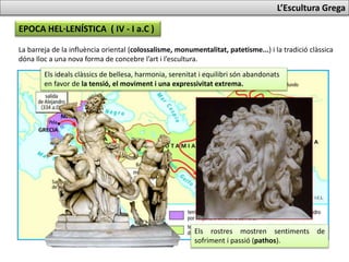 EPOCA HEL·LENÍSTICA ( IV - I a.C )
La barreja de la influència oriental (colossalisme, monumentalitat, patetisme...) i la tradició clàssica
dóna lloc a una nova forma de concebre l’art i l’escultura.
Els ideals clàssics de bellesa, harmonia, serenitat i equilibri són abandonats
en favor de la tensió, el moviment i una expressivitat extrema.
Els rostres mostren sentiments de
sofriment i passió (pathos).
L’Escultura Grega
 
