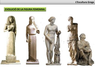 L’Escultura Grega
EVOLUCIÓ DE LA FIGURA FEMENINA
 