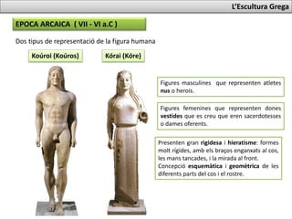 EPOCA ARCAICA ( VII - VI a.C )
Dos tipus de representació de la figura humana
Koúroi (Koúros) Kórai (Kóre)
Figures femenines que representen dones
vestides que es creu que eren sacerdotesses
o dames oferents.
Figures masculines que representen atletes
nus o herois.
Presenten gran rigidesa i hieratisme: formes
molt rígides, amb els braços enganxats al cos,
les mans tancades, i la mirada al front.
Concepció esquemàtica i geomètrica de les
diferents parts del cos i el rostre.
L’Escultura Grega
 