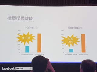 Synology 2017 協同生產力工具 開啟無縫合作時代