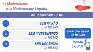 da Modernidade
para Modernidade Líquida
ENFRAQUECIMENTO
na MISSÃO
na Comunidade Cristã
missão
LÍQUIDA
SEM URGÊNCIA
NA MISSÃO
3
SEM PAIXÃO
NA MISSÃO
1
SEM INVESTIMENTO
NA MISSÃO
2
 