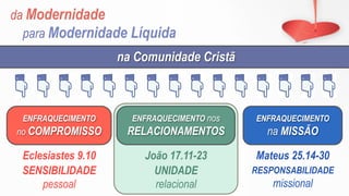 da Modernidade
para Modernidade Líquida
ENFRAQUECIMENTO
no COMPROMISSO
ENFRAQUECIMENTO nos
RELACIONAMENTOS
ENFRAQUECIMENTO
na MISSÃO
Eclesiastes 9.10 João 17.11-23 Mateus 25.14-30
SENSIBILIDADE
pessoal
UNIDADE
relacional
RESPONSABILIDADE
missional
na Comunidade Cristã
 