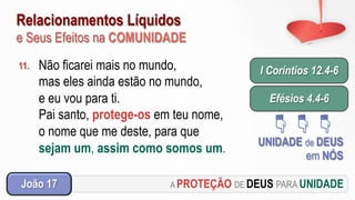 Relacionamentos Líquidos
e Seus Efeitos na COMUNIDADE
A PROTEÇÃO DE DEUS PARA UNIDADEJoão 17
11. Não ficarei mais no mundo,
mas eles ainda estão no mundo,
e eu vou para ti.
Pai santo, protege-os em teu nome,
o nome que me deste, para que
sejam um, assim como somos um.
I Coríntios 12.4-6
Efésios 4.4-6
UNIDADE de DEUS
em NÓS
 