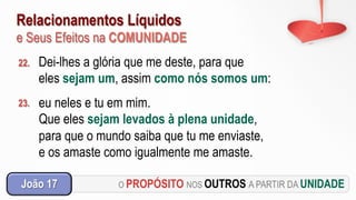 Relacionamentos Líquidos
e Seus Efeitos na COMUNIDADE
O PROPÓSITO NOS OUTROS A PARTIR DA UNIDADEJoão 17
22. Dei-lhes a glória que me deste, para que
eles sejam um, assim como nós somos um:
23. eu neles e tu em mim.
Que eles sejam levados à plena unidade,
para que o mundo saiba que tu me enviaste,
e os amaste como igualmente me amaste.
 