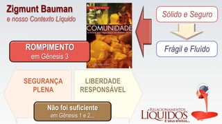 Sólido e Seguro
Frágil e FluídoROMPIMENTO
em Gênesis 3
SEGURANÇA
PLENA
LIBERDADE
RESPONSÁVEL
Zigmunt Bauman
e nosso Contexto Líquido
Não foi suficiente
em Gênesis 1 e 2...
 