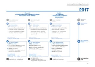 COMAU Master 2017 Brochure
