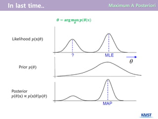 𝜽 = 𝐚𝐫𝐠 𝐦𝐚𝐱
𝜽
𝒑(𝜽|𝕩)
Likelihood 𝑝(𝕩|𝜃)
Prior 𝑝(𝜃)
Posterior
𝑝 𝜃 𝕩 ∝ 𝑝 𝕩 𝜃 𝑝(𝜃)
 