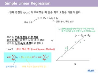 𝑦𝑖 = 𝜃0 + 𝜃1 𝑥𝑖 + 𝜀𝑖
𝑖번째 관찰점 𝑦𝑖, 𝑥𝑖 가 주어졌을 때 단순 회귀 모형은 다음과 같다.
𝜖3
𝜖𝑖 : 𝑖번째 관찰점에서 우리가 구하고자 하는
회귀직선과 실제 관찰된 𝑦𝑖의 차이 (error)
우리는 오류의 합을 가장 작게
만드는 직선을 찾고 싶다. 즉 그렇게
만드는 𝜽 𝟎와 𝜽 𝟏을 추정하고 싶다 !
How!! 최소 제곱 법! (Least Squares Method)
min 𝑦𝑖 − 𝜃0 + 𝜃1 𝑥𝑖
2
𝑖
= 𝑚𝑖𝑛 𝜖𝑖
2
𝑖
𝑦 = 𝜃0 + 𝜃1 𝑥
실제 관측 값 회귀 직선의 값(이상적인 값)
종속 변수 설명 변수, 독립 변수
 