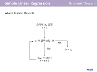 What is Gradient Descent?
초기해 𝛼0 설정
𝑡 = 0
𝛼 𝑡가 만족스럽나?
𝛼 𝑡+1 = 𝑈 𝛼 𝑡
𝑡 = 𝑡 + 1
𝛼 = 𝛼 𝑡
ˆNo
Yes
 