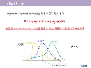 Maximum Likelihood Estimate는 다음과 같이 정의 된다.
관찰 된 data set 𝕩 = 𝑥1, … , 𝑥 𝑛 을 얻을 수 있는 확률이 가장 큰 𝜃가 MLE이다.
𝑝(𝕩|𝜃1)
𝑋
𝕩 = (𝑥1, … , 𝑥 𝑛)
𝜽 = 𝐚𝐫𝐠 𝐦𝐚𝐱
𝜽
𝓛 𝜽 = 𝐚𝐫𝐠 𝐦𝐚𝐱
𝜽
𝒑(𝕩|𝜽)̂
𝑝(𝕩|𝜃2) 𝑝(𝕩|𝜃3)
𝑝(𝕩|𝜃)
𝜃 = 𝜃2
̂
 