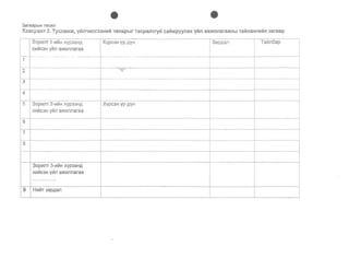 e e
3arsapblH TSCSn
XaacpaIlT 2. TycnaM>K, yMIl'l~mr33HMM ~aHapblr TaCpanTrVM CaM>Kpyynax '{MIl CDKMIlIlaraaHbl TaMnaHnlMH 3areap
30p~J1T 1 -~II1H Xyp33HA XYPC3H YP AYH 3apAaJ1 Tall1Il6ap
X~II1C3H YVlJ1 a>K~J1Ilaraa
-_.­ - - -
1
2 ~-+
-
3
4
5 30P~IlT 2-VIIIIH Xyp33HA XypC3H YPAYH
XVlII1C3H YLilIl a>KVlIlIlaraa
6
(
8
I
30PVlIlT3-VlVlHXVP33HA
X~II1C3H YIAIl a>K~IlIlaraa
.... ~ .... .. . ....
9 H ~IAT 3apAa.n
I
 