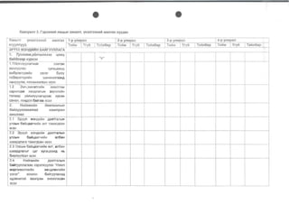 - - -- - - -
e e 

XascpanT 3. r3p33Hl'I1iI RS",bIH XHHanT, YH3flr33Hl'I'" wanra.x xYYAac
YJlHaflT YH3nr33Hl'I" wanrax
acyymyYA Ta~n6ap TaKn6ap TaM6ap
3PYVn M3H.tiH~H 6A~ryynIiArA
..I. TycnaMJK,yim'luna332 q02q
~....6auonaap XYP23X
11.1 YlllnynYYJ13rYllllllr X3BT3H
3MynYY1l3X xy ra~aaHA
aM6ynaTopIIIIIIH Y3nar 6yIOy
I na6opaTOpllliIIH WIIIH>KIIIl1r33H,D,
I xaMpYYIl>K, H3X3M>KIIIIlC3H 3C3X
1.2 3M~1 ,3MH3JlrIllIl1H a>KIIIJ1THbl 

xaplllJ1L(aa xaH.QJ1arblH 3SpYJ1I11111H

TaJ1aap yiilnynYYJ13rYg33c IIIPC3H 

caHall, rOMAOJ1 6aViraa 3C3X 

2. HuuaMuuH daamaanblH 

6auayynnaaamau xaMmpaH 

aJKunnax 

2.1 3pYYIl M3HAIIIII1H gaaTraIlblH 

yncblH 6alll4aar'1I11I11H alIT TaslllrgcaH 

3C3X 

,
2.2 3 pyyJ1 M3HgIIIIIIH gaaTraIlblH 

YIlCblH 6alll4aarYIIIII1H aIl6aH 

waapgIlara TaslilrAcaH 3C3X 

2.3 YncblH 6all1 4aarYIIIIIIH alIT, an6aH 

waap,l:11arblr 4ar xyra4aaHA Hb 

6lo1enYYJ1C3H 3C3X 

2.4 HIIIII1rMIIIIIIH AaaTranblH 

6aVirYYJ1J1araac Xap3r>KYYJl3X "I1>K1/1J1

M3pr3>KIIIJ1THIIIIIIH X8HAIl8HrnlllH 

Y3Jl3r" 30XIIIOH 6aViryYIlaxa,D, 

IIIg3BXIIIT3111 xaMTpaH a>KIIIJlJ1aCaH 

3C3X 

 