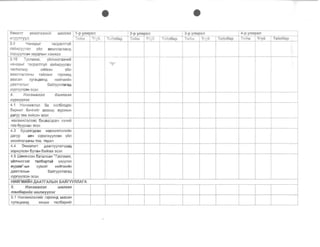 e e 

Xs:iHaITf VH3nr33H~111 wanrax 1-p ymtpan 2~p ynl'lpan 3-p ym'pan 4-p ynMpan
aGYY-"TYYIJ. I Thl1M '!r:(t ~6ap I TI~i~M Y~I:ri1 T?-!iLI16ap I jJ!UiM Yr-iCt Tafm6ap TrJlflM YryM Taitn6ap
3.9 LJaHapblr TaCpa1lTry~
Call1)KpY~'Ilax Y~Il a)KVlIlJlaraaHJl.
3apLlYYIlcaH3apJ1.I1blH X3M)I(33
-­3. 10 TycIlaM)f(, yillJl4l11Jlr33HV1i11
'-laHSpbl! TacpaHrry~ c8Vt)KPYYJl8X v"'"
"lll1rJ13Il33P X!t1If1C3H Yllln
a)f(II1JlnaraaHbl Ta~llaHr r:':lp33HA
3aacaH xyra4aaHA HlI1i11rMIilVtH
,QaaTraIlblH 5aVtrYYllllaraA
xypryyIlc3H 3C3X
4. H~X3M)Kn3n 63nma3H
xypayyn3x
4.1 H3X3M>Kf13Il 5a xOIl6oiAOX
6apll1MT 51.1yrl.1111r 3aaeap }KYPMbIH
Aaryy 3ee XII1 ~C3H 3C3X
H3X3M>Kf13n33C 6YLlaarAcaH XYHL-1!ii
TOO6yypcaH 3C3X
4.3 6YLlaarAcaH H3X3M>Kf13JlIl1IiiH
Aaryy aey X3p3r)f(yync3H YVlIl
a~lI1nll araa H bITo O , Tep en
4.4 3 MH3113rT AaaTryYllarYAaA
30Pll1YIlcaH 6YIlaH 6aillraa 3C3X
4.5 WII1H3YIl3H 6aTancaH "TycnaM)!(,
y~IlY II1I1r33r Tell6epT3Vt Y3VYIl3X
)f(ypaM"-blH xYBVI~r HVI~rMII1I11 H
Aaa-rranblH 6a~rYYIlIla ra.a.
xyprYYIlc3H 3C3X
HMMrM.,MH AAATrAJ1bIH 5AHrYYflflArA
5. H3X3MNUJ3n wanaaH
men6epuua WUnJKyyn3x
5.1 H3X3M)f(Jl3J1Lo1V1r r3p33HA 3aacaH
xyra4aaHA ~Ha)K Ten6epll1111r - ­ -
 