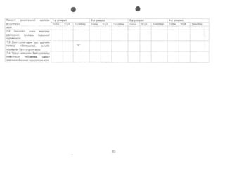 - - - -
e e 

I XJiHanT VH3flr33HI1H [ 4-p ym1pan
acyymYYA
---­ T~~6ap T3i1fl6ap TIII~M Yryl'i I Taitn6ap
3C3X
7.2 3 MH3n3rT 041r'l>K
--~-
a>KLo1JInax
--j---. .-.,- - ­ -+----1 --·1 1- ­ --+-- -+-----------1
YAIr'lP.D,3M>K, xysaapb TOAOPXOI'iI
rapcaH 3C3X__ _ ___ __~ _ _I 1_____1_ _ +1-- ­I----I------!----+-- -+-- -------1
7.3 AaaTrYYI1arY,qbIH 3pX yvprllll'ilH
Tanaap ol'ilnrOM)!('fO~ , 3HrlllVtH
M3A33I13I1 63mr3rgc:3H :3C3X,
~ _ . - - ­
7.4 3 pyyn M3HAIIIVtH 6al'ilrYYI1I1arag
- --+-_.---1-­
-- 1­a>l{IIII1naCaH TaVtnaHraa, caHan
36SnSM>KvlVtH xaMT xyprYVI1C3H 3C3X
- - -- --"--- -­
23 

 