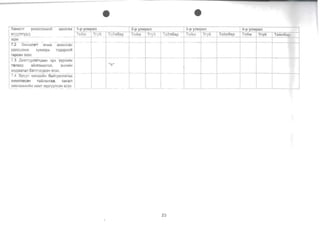 - - - -
-- --
- - - -- - - --- - - - -
-- --- ---- -- -- -- ---
--
e e 

1-p ymtpanXflHanT VH3nr33tll1t1 wanrax 3-p yn&tpan2-p ym.pan 4-p ymtpan I
acyymyYA I Tl{t~M Tcf:n6ap I TI-I&7tM'(r·~ Yry~ TcH1n6ap I T(It~MYly.'1 YryH TaKn6ap!a~'l:!16al!. iTYI~M
-- - , - --I- -- - ­ ' -'
--j3C3X
- - f-- . - .- ­ - r-- - - -'-- - - ­
7.2 3MH3113rr 04111>K a>KWlDaX
YAl-1ppalll1>K, xysaapb TOAOPXOVI
rapcaH 3C3X
- -- I-­
7_3 Aaanyynar4AblH 3pX yvpn.1V1H
~..-Tanaap oLilnroMIKfO:.:1, 3HrV1V1H
!
M3A33n3n 63!lTr3rAC3H 3C3X,
-~ -- r - - - - -I-­
7.4 3 pyyn M3HAllltltH 6ariiryynnaraA I
a>t<l/InJlaCaH Tali1naHraa, caHan 

36SJl6M>KvlVlH xaMT xyprYVIlC3H 3C3X 
 I
_. . . - - - - - - .. -.­ -
23 

 