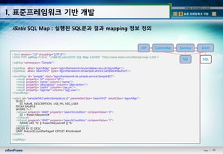 10Page l 10
1. 표준프레임워크 기반 개발
전자정부 표준프레임워크 소개자료
표준 프레임워크 구성I IIIII
iBatis SQL Map : 실행된 SQL문과 결과 mapping 정보 정의
<?xml version="1.0" encoding="UTF-8"?>
<!DOCTYPE sqlMap PUBLIC "-//iBATIS.com//DTD SQL Map 2.0//EN" "http://www.ibatis.com/dtd/sql-map-2.dtd">
<sqlMap namespace="Sample">
<typeAlias alias="egovMap" type="egovframework.rte.psl.dataaccess.util.EgovMap"/>
<typeAlias alias="searchVO" type="egovframework.rte.sample.service.SampleDefaultVO"/>
<resultMap id="sample" class="egovframework.rte.sample.service.SampleVO">
<result property="id" column="id"/>
<result property="name" column="name"/>
<result property="description" column="description"/>
<result property="useYn" column="use_yn"/>
<result property="regUser" column="reg_user"/>
</resultMap>
<select id="sampleDAO.selectSampleList_D" parameterClass="searchVO" resultClass="egovMap“>
SELECT
ID, NAME, DESCRIPTION, USE_YN, REG_USER
FROM SAMPLE
WHERE 1=1
<isEqual prepend="AND" property="searchCondition" compareValue="0">
ID = #searchKeyword#
</isEqual>
<isEqual prepend="AND" property="searchCondition" compareValue="1">
NAME LIKE '%' || #searchKeyword# || '%'
</isEqual>
ORDER BY ID DESC
LIMIT #recordCountPerPage# OFFSET #firstIndex#
</select>
</sqlMap>
JSP Controller Service DAO
VO SQL
 