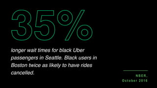N B E R ,
O c t o b e r 2 0 1 6
longer wait times for black Uber
passengers in Seattle. Black users in
Boston twice as likely to have rides
cancelled.
 