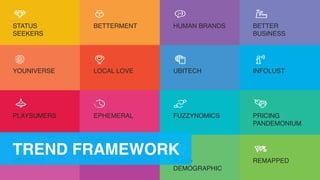 STATUS
SEEKERS
HELPFULL
PLAYSUMERS
YOUNIVERSE
BETTERMENT
JOYNING
EPHEMERAL
LOCAL LOVE
HUMAN BRANDS
POST-
DEMOGRAPHIC
FUZZYNOMICS
UBITECH
BETTER
BUSINESS
REMAPPED
PRICING
PANDEMONIUM
INFOLUST
TREND FRAMEWORK
 