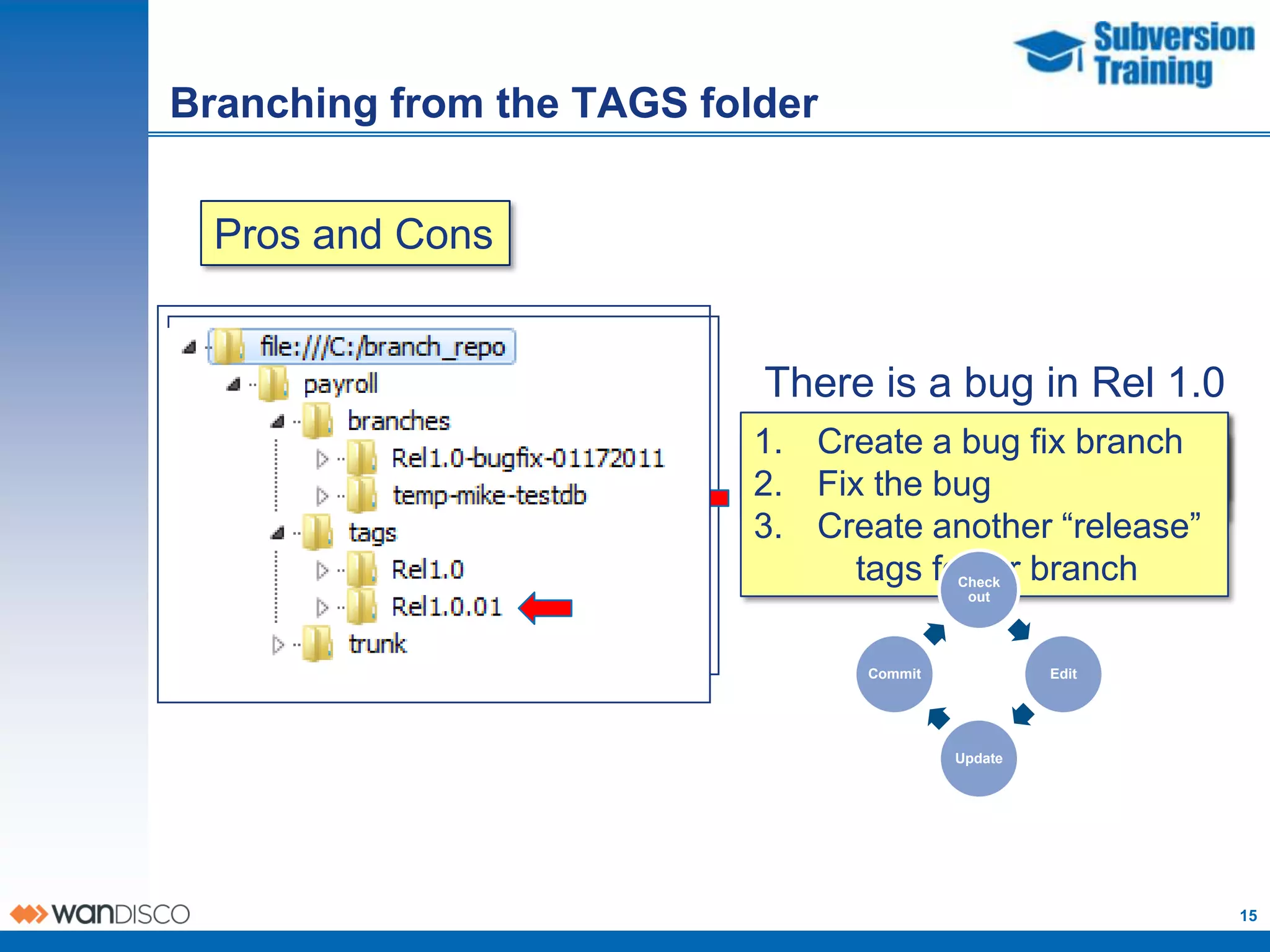 Branching from the TAGS folder


  Pros and Cons


                            There is a bug in Rel 1.0
                            What do you do?
                           1. Create a bug fix branch
                           1. Create a bug fix branch
                           2. Fix the bug
                           3. Create another “release”
                                 tags folder branch
                                        Check
                                           out




                                 Commit            Edit




                                          Update




                                                          15
 