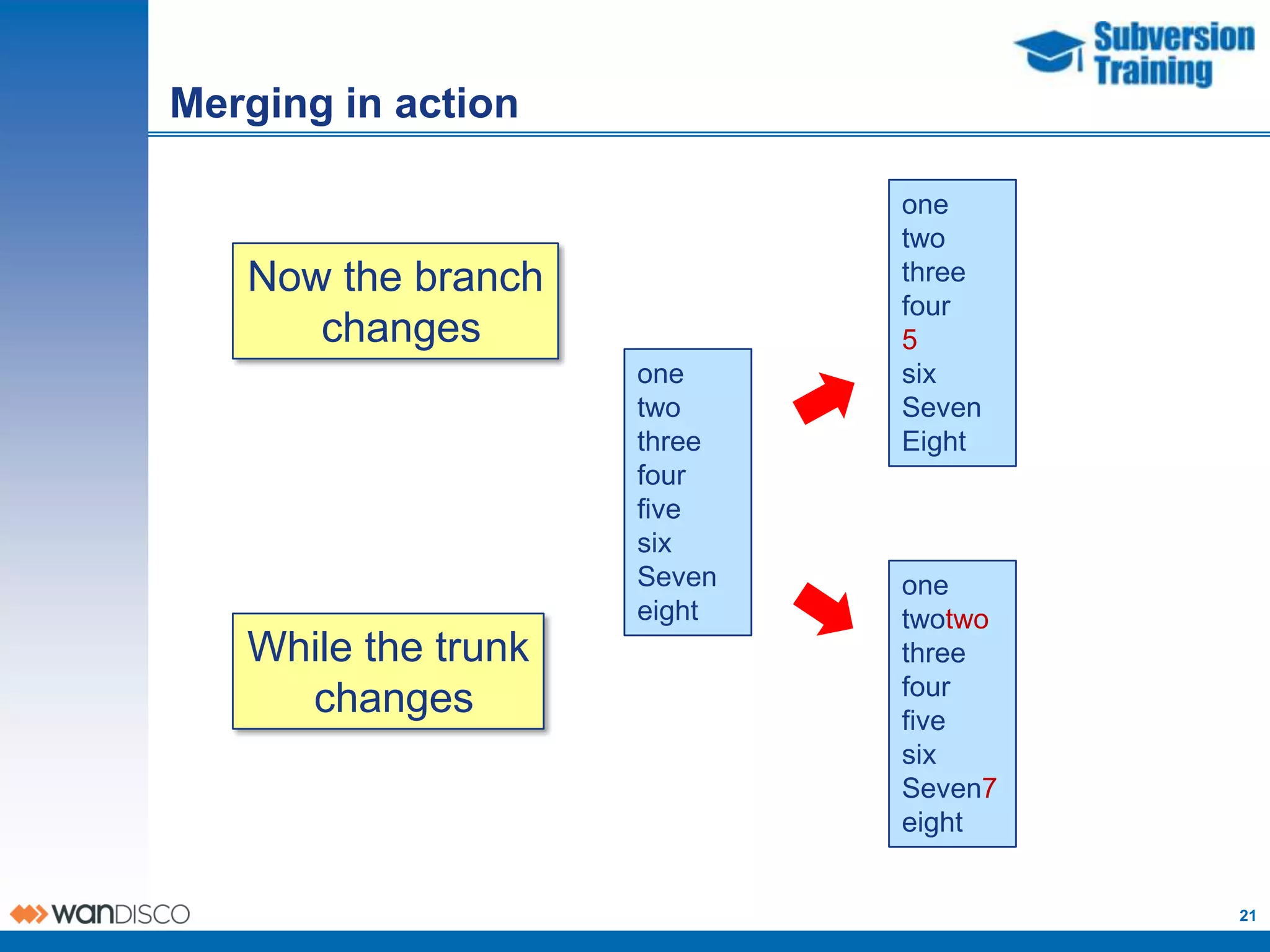 Merging in action

                             one
                             two
   Now the branch            three
                             four
      changes                5
                     one     six
                     two     Seven
                     three   Eight
                     four
                     five
                     six
                     Seven   one
                     eight   twotwo
   While the trunk           three
                             four
     changes                 five
                             six
                             Seven7
                             eight


                                      21
 